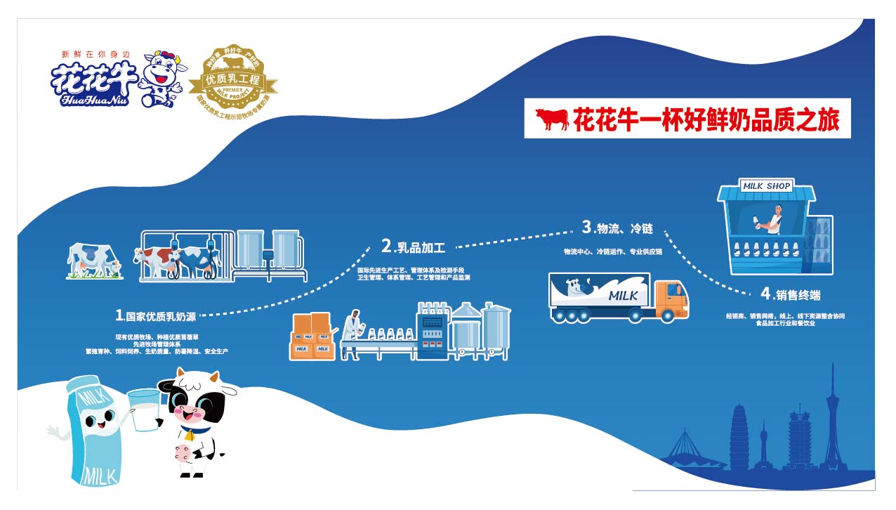 榮膺乳業(yè)三大金獎(jiǎng)，花花牛以產(chǎn)業(yè)融合發(fā)展推進(jìn)奶業(yè)高質(zhì)量發(fā)展